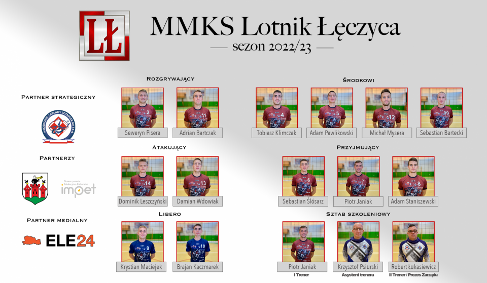 Lotnik Łęczyca odkrył karty. Poznaliśmy kadrę na sezon 2022/23